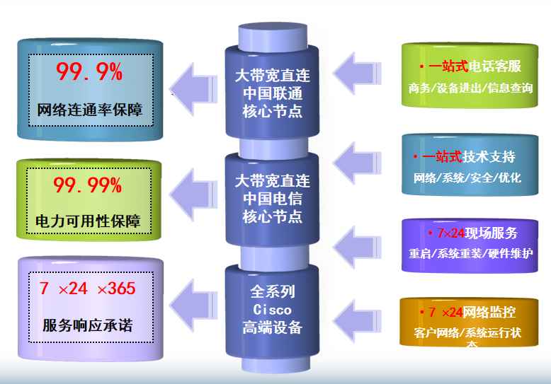 龙凤机房网络